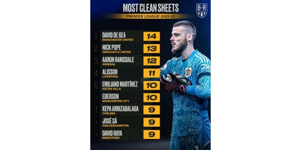 Topmålmand David de Gea